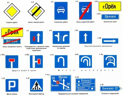 Знаки дополнительной информации дорожного движения и их значение