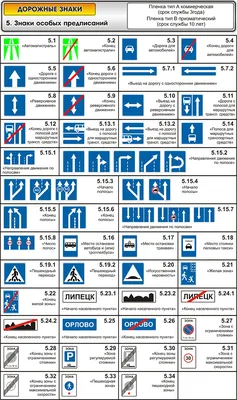 Классификация дорожных знаков