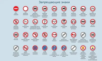 Тема 3.8. Дорожные знаки. Знаки дополнительной информации (таблички) -  Учебник - Автошкола ХАЙВ!