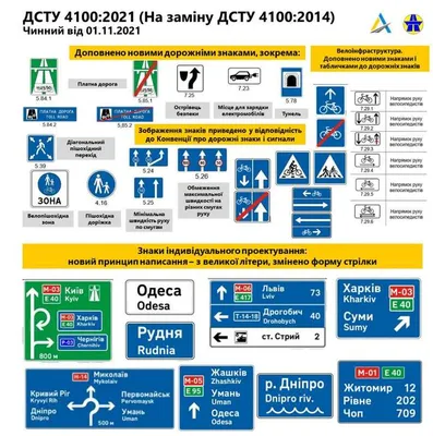 Дорожные знаки в Украине 2021: Как их все запомнить | Дорожные знаки, Знаки,  Предупреждающие знаки