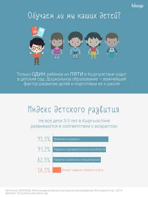 Колледж Психологии, Специальное Дошкольное образование