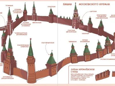 Достопримечательности Москвы - фото с названиями и описанием