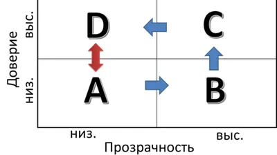 Доверие: как не потерять и вернуть утраченное? - #LIFE_INCAMP