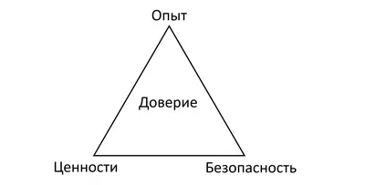 Как формировать доверие в медицине | Виктор и Елена Труш