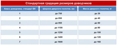 Дверной доводчик Морозостойкий Уличный, Регулируемая Скорость Закрывания  Фиксация Дверей НОРА-М Isparus 410F, 15-60 кг | AliExpress