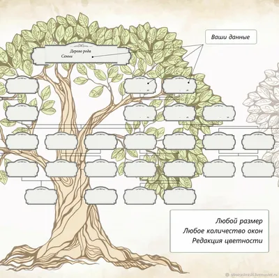 генеалогическое ДРЕВО. Заказать оформление картины родословного дерева.