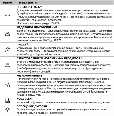 Духовой шкаф Gorenje BO6725E02WG в Минске - купить в рассрочку в интернет  магазине Holodilnik