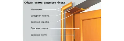 Отзыв о Магазин \"Фабрика дверей\" (Россия, Минусинск) | Говорят красиво,  показывают, объясняют. Но монтажники косячат.