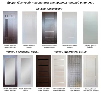 Эльбор, магазин стальных дверей на Богатырском проспекте в Санкт-Петербурге  🔨 отзывы, фото, цены, телефон и адрес - Zoon.ru