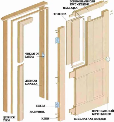Деревянная дверь своими руками: как сделать и установить