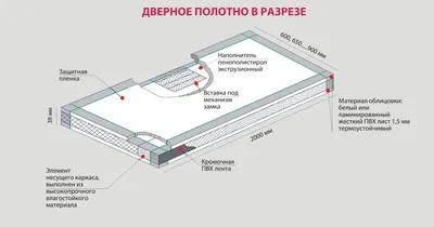 Дверь гладкая влагостойкая композитная Капель кремовый за 7670.00 руб с  доставкой по Москве | Купить межкомнатные двери