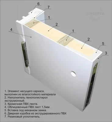 Влагостойкие композитные двери КАПЕЛЬ