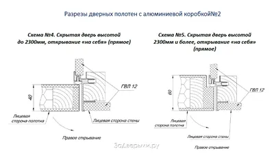 Купить межкомнатную дверь Краснодеревщик 33.23 Бежевый за 14 648 рублей -  «Дверянин»