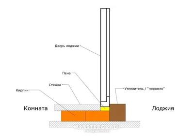 Пластиковая дверь на лоджию в кирпичном доме в Волгограде