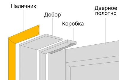 Бюджетные двери на алюминиевом коробе с наличниками купить в Москве