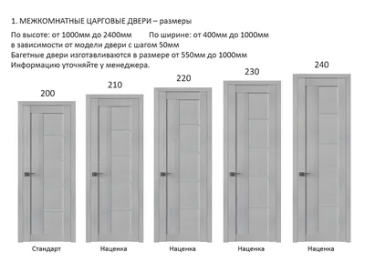 Межкомнатные двери ProfilDoors купить в Барнауле, в Бийске, в  Горно-Алтайске.