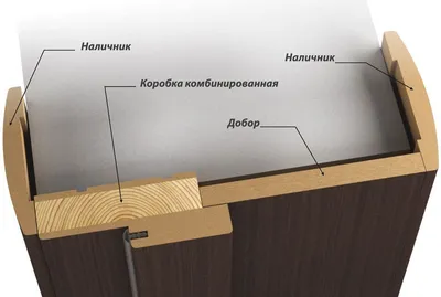 Дверные доборы для межкомнатных и входных дверей, и их установка