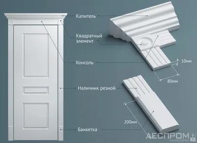 Оформление проёма. Капитель для дверей