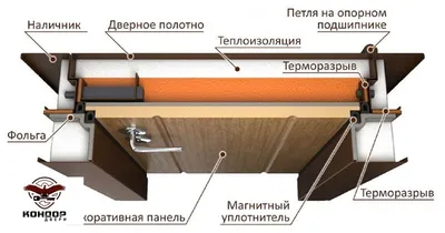 Двери с терморазрывом фото фото