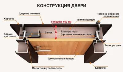 Входные двери с терморазрывом - особенности, виды, типы, производители |  магазин «Дверра»