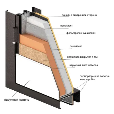 Двери с терморазрывом для хрущёвок