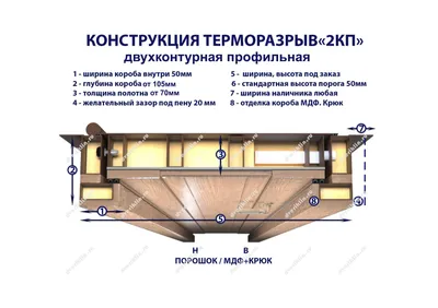 Металлические входные двери с терморазрывом: что это означает, из чего  состоит и как устроена такая конструкция, чем технология отличается от  обычной, как установить полотно – Dveri-Armada