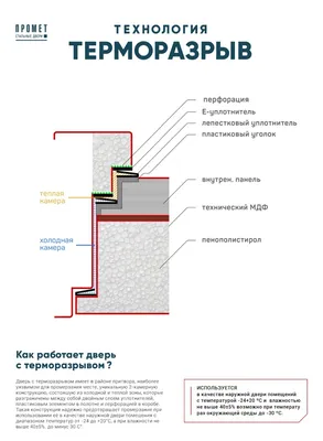Входные двери с Терморазрывом, купить термодвери - «Клинские двери»