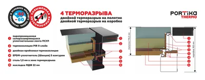 Входная дверь с терморазрывом Промет Термо Винтер Арктик Графит RAL 7024/  Белый арктик 980х2050 Левое