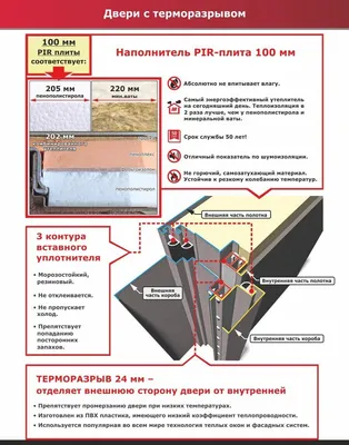 Стальная дверь с терморазрывом ИЗОТЕРМА металл металл, Двери с терморазрывом  - Интернет-Магазин «Двери Элегант» в Нижнем Новгороде