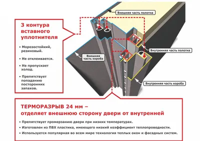 Что такое входные двери с терморазрывом? Виды терморазрыва | Двери Нева