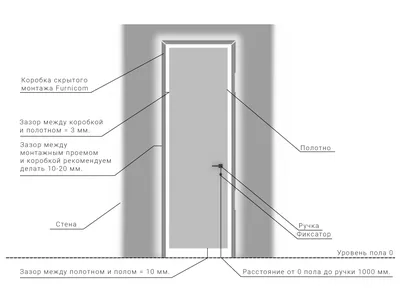 Скрытые двери SecretDoors под отделку алюминий Universal 45