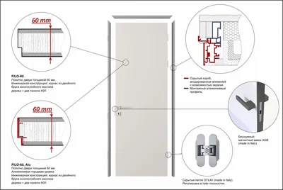 Скрытые петли для межкомнатных дверей: преимущества и особенности |  Doors4U|Межкомнатные двери|Скрытые двери|Перегородки | Дзен