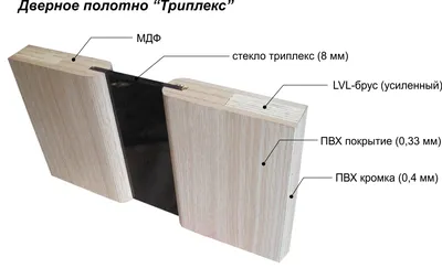 Двери триплекс | Страница 2 – купить в Москве