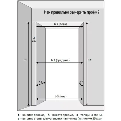 Ставим пластиковую дверь в ванную комнату | Idoor Pro | Дзен