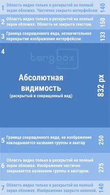 Живые обложки ВКонтакте — эффективный способ увеличить конверсию и продажи  с Вашего сообщества | TargBox | SMM | Таргбокс | Дзен