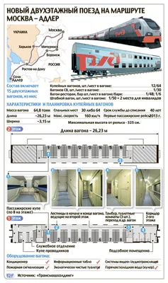 РЖД продлили скидки на поезда из Москвы и Петербурга в Сочи, Ростов и  Краснодар / Россия : Билеты на поезд / Travel.ru