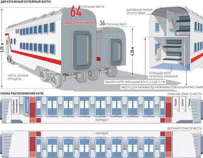 Приятные сюрпризы внутри двухэтажного поезда Москва Санкт-Петербург | Yeti  | Дзен