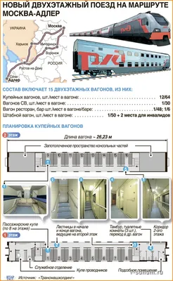 Двухэтажный поезд начнет курсировать между Санкт-Петербургом и Сочи с 28  мая | Югополис