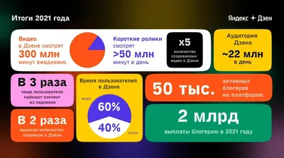 Скачать и установить приложение Яндекс дзен на телефон - YouTube