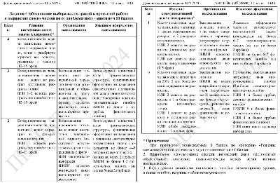 ЕГЭ по английскому языку 2022: задания устной части