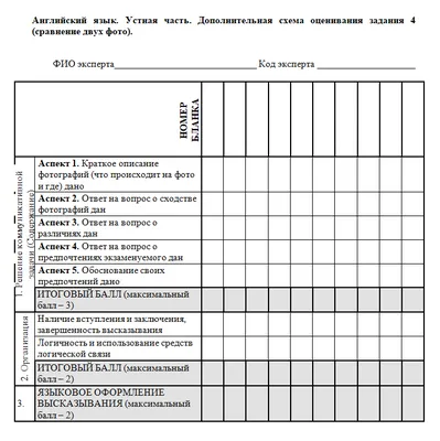 Тренажер по устной части ЕГЭ по английскому языку. Подробный обзор.