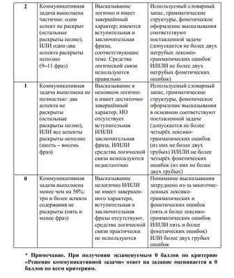 Устная часть ЕГЭ. Задание 4 | Записки репетитора | Дзен