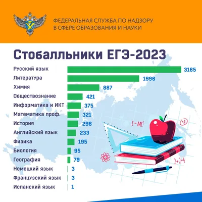 Старшеклассников приглашают на пробный ЕГЭ в Университете Лобачевского -  Университет Лобачевского