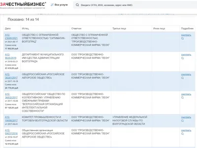 Почетный сотрудник Следственного комитета Глава волгоградского СК Михаил  Музраев держал в страхе всю область и помыкал губернаторами. Теперь его  обвиняют в организации теракта — Meduza