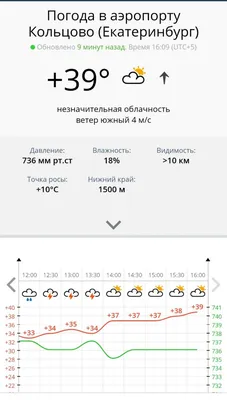 Екатеринбург Говорит! | ☔️Коротко о погоде в Екатеринбурге #погода #новости  | Дзен