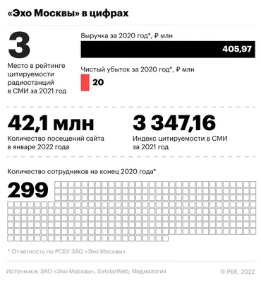 Агентство городских новостей «Москва» - Фотобанк