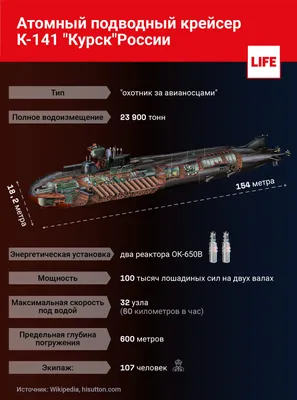 Намеренная атака или трагическая случайность: Почему на самом деле затонула  подлодка \"Курск\"