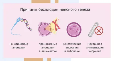 Лечение методом ЭКО за счёт средств ОМС - Министерство здравоохранения  Тамбовской области