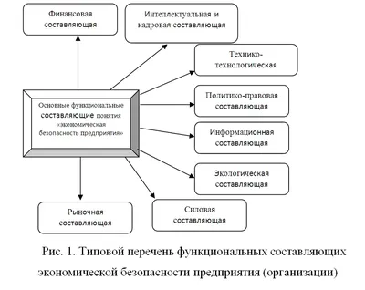 Финансовая безопасность банка - как определить? | fbconsult