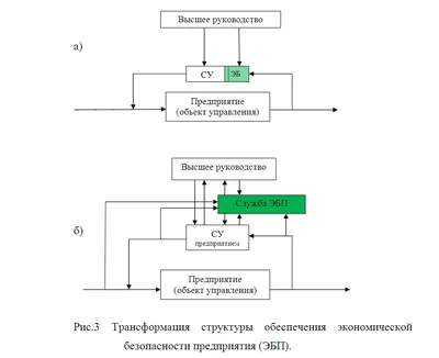 Финансовая безопасность – залог успеха!